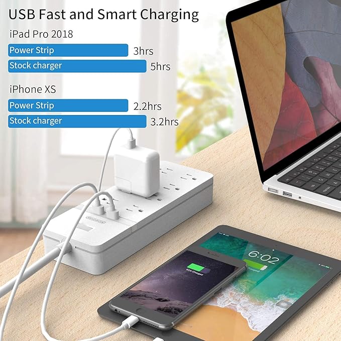 Flat Plug Extension Cord 15Ft - NTONPOWER 8 Outlets Surge Protector Power Strip with 2 USB, Overload Protection, 1080 Joules, ETL Listed, 15A/1850W, Wall Mountable for Home Office and Workbench, White