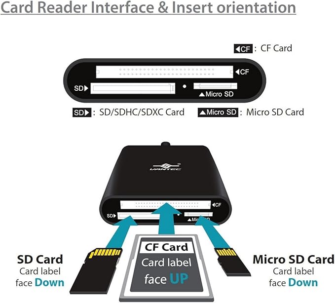 Vantec VLink USB 3.0 Super Speed Multi-Card Reader for Micro SD/SD/SDHC/SDXC/CF Cards Plus Latest USB-C Converter, Black (UGT-CR970-BK)