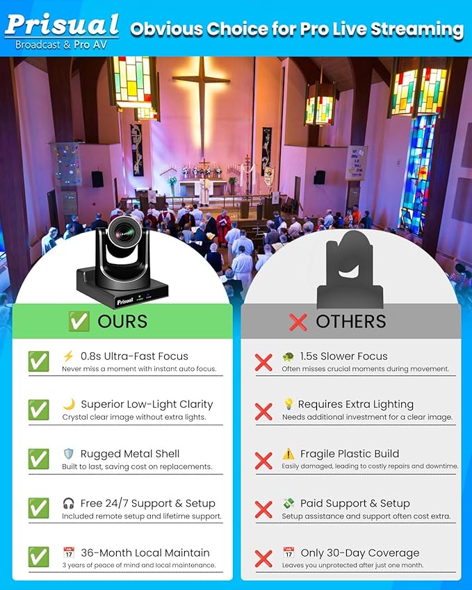 Prisual PTZ Camera System Gen 5, 30X Optical Zoom, Advanced AI Auto Tracking, PoE HDMI SDI Bundle PTZ for Church Worship,NDI PTZ Controller, (PTZ Bundle TEM-30S PROx2+TEM-JOY1)