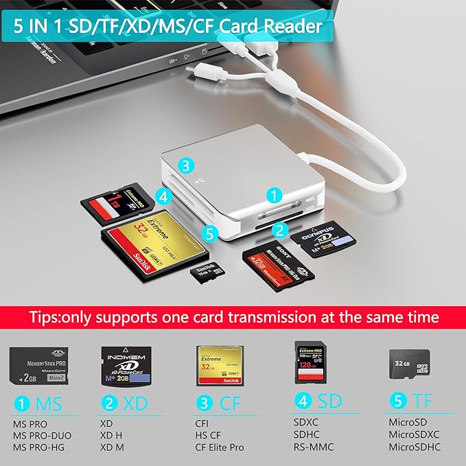 Memory Stick Pro Duo Adapter Reader, 5 in 1 SD/MS/TF/CF/XD Card Reader with Lightning+USB A+USB C, Multi Memory Card Reader Support OTG, Fast Data Transfer, Memory Stick Reader for i-Phone/Android/PC