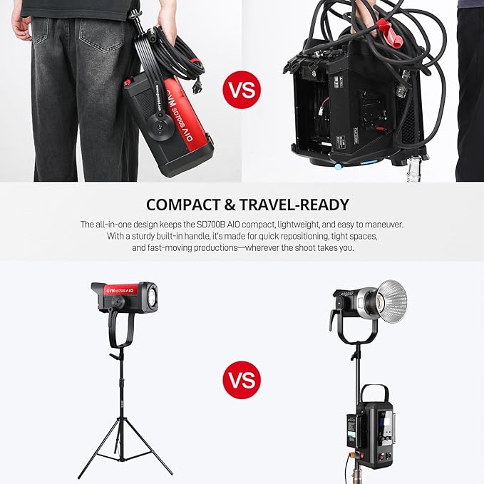 GVM 700W Spotlights LED Video Light,29100lux/1m(Bare Light),Photography Lighting Kit with APP Control, Continuous Lighting with Bowen Mount,CRI 97+, COB Lamp Beads,2700K-6800K