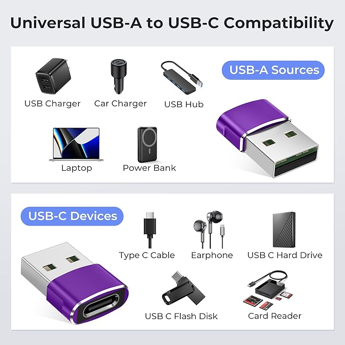Basesailor USB to USB C Adapter 2 Pack,Type C Female to A Male Power Adapter for iPhone 15 14 13 12 Mini Pro Max,Airpods,iPad Air 4 5,Samsung Galaxy Note 10 20 S21 S22 S23 FE Plus Ultra,Google Pixel 6