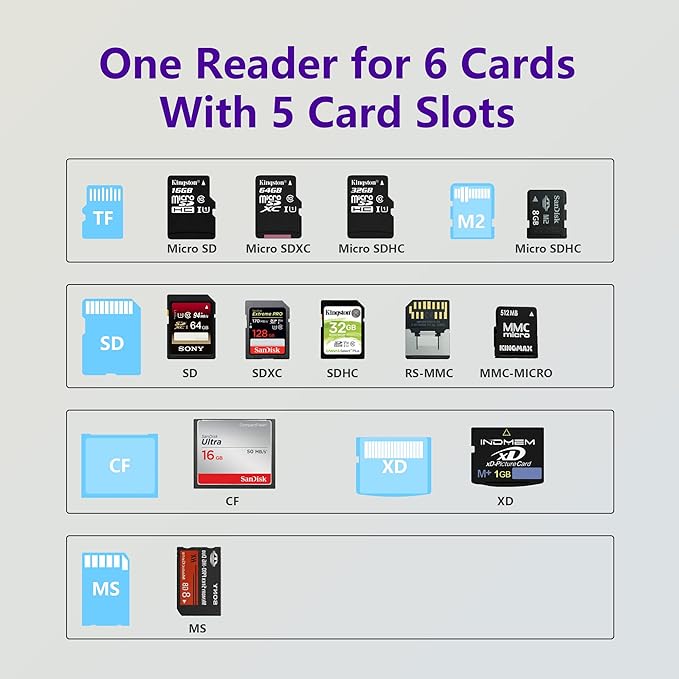 USB C XD Picture Card Reader, Type C (5Gps) High Speed TF/SD/MS/M2/XD/CF 6 in 1 Camera Card Reader, USB C XD Memory Card Reader Supports Olympus and Fujifilm XD Picture Card 1GB 2GB