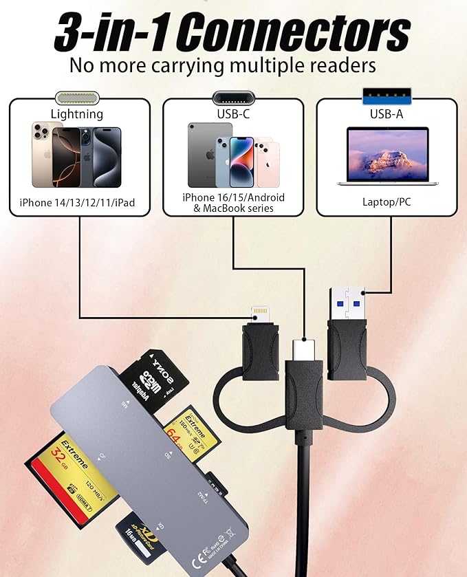 Memory Stick Pro Duo Adapter - 5 in 1 Aluminum Multi Memory Card Reader with Triple Lightning/USB-C/USB 3.0 for SD/Micro SD/MS/XD/CF/Pro-HG Duo, Sony Memory Stick Pro Duo Adapter for iPhone/Android/PC