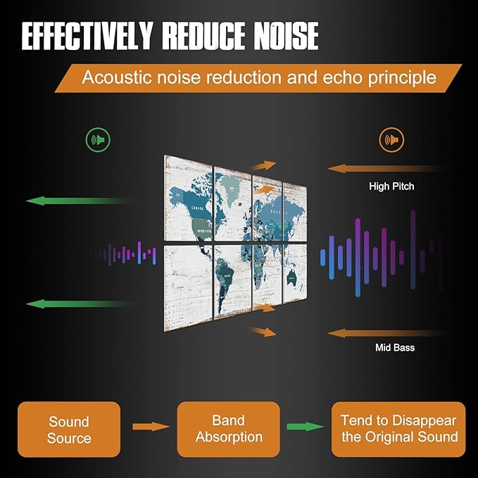 YPY Soundproof Wall Panels Acoustic Padding: Sound Proof Panel Acoustic Treatment for Studio Office Home 8 Pack 48x32 Inches