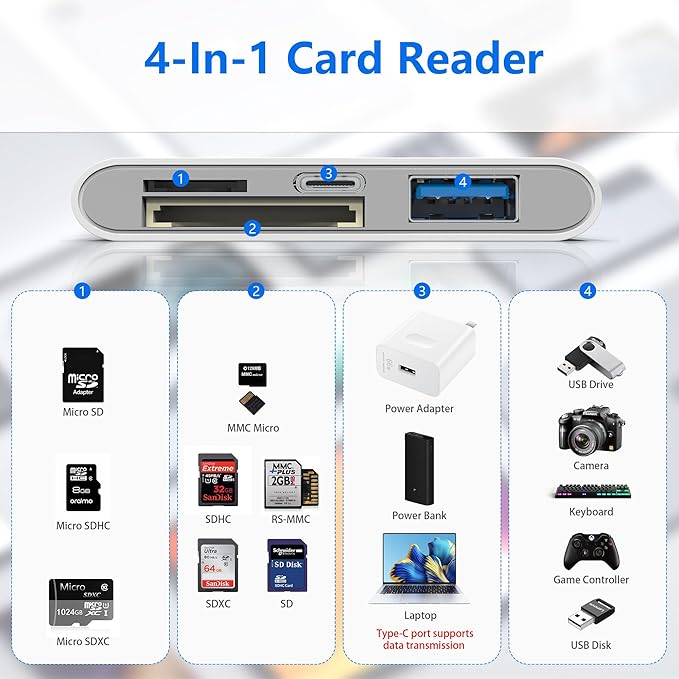 Universal SD Card Reader for iPhone/Mac - Upgraded TypeC(Data)+Lightning+USB Three Port SD/TF Memory Card Reader Digital Camera Transfer to Phone Adapter, Multi Port 4 in 1 Universal SD Card Reader