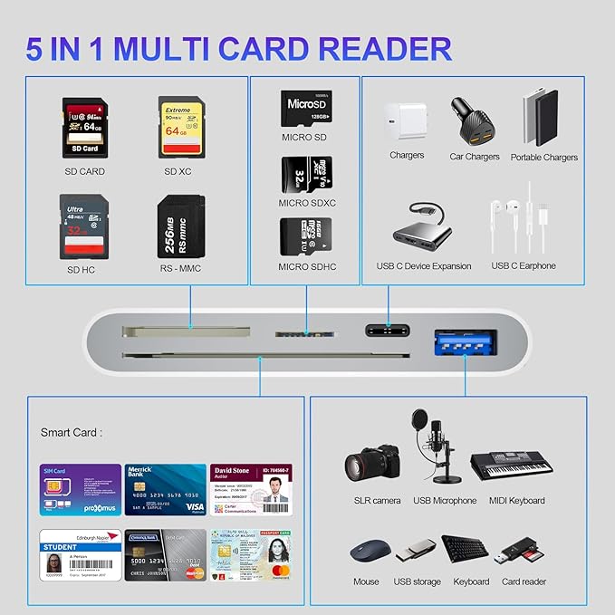 5-in-1 Multi USB C/USB A SD/TF/Smart Card Slot+USB OTG Memory Card Reader for iPhone 16/iPad Pro，DOD Military Common Access CAC Smart ID Card Reader for iPhone 16 15/iPad/Mac/Samsung/Laptop/Tablet