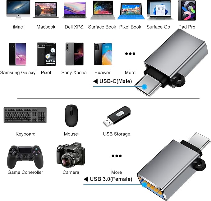USBC to USB Adapter 10 Pack,USB C to USB A Adapter,Type C to USB Converter,USBC Adapters for iPhone 17 16 15,MacBook Pro,iPad,Samsung Galaxy S25 S24 S23