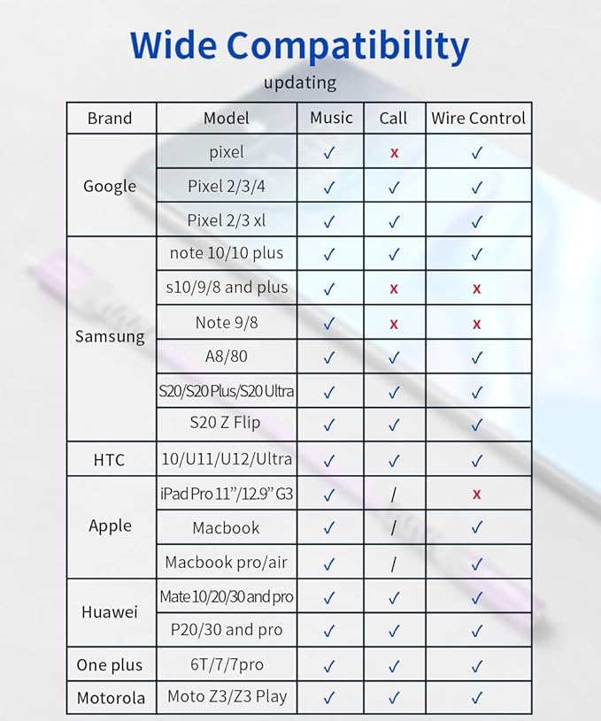 USB Type C to 3.5mm Female Headphone Jack Adapter, JSAUX USB C to Aux Audio Dongle Cable Cord Compatible with iPhone 17 Pro Max/16 Pro/15 Plus, Samsung Galaxy S23/S22/S21 Ultra, iPad Pro, Pixel Purple