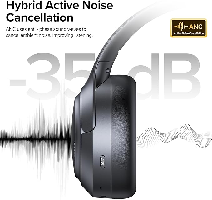 Hybrid Active Noise Cancelling Headphones Wireless, 120Hrs Playtime, 6 ENC Clear Mic, Over Ear Bluetooth Headphones with Hi-Res Audio Comfort Earcup Foldable ANC Headphone for Travel Game Home Office