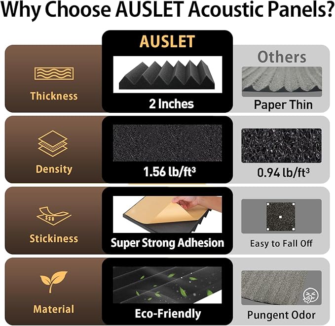 36 Pack Self-Adhesive Acoustic Foam Panels, 12 x 12 x 2 Inches High Density Wedge Sound Proof Foam Panels for Walls, Fire Resistant Soundproof Wall Panels for Home Office & Studio (Black)