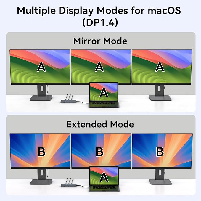 Laptop Docking Station 3 Monitors, 4K@120Hz DisplayPort 4K@60Hz HDMI 4K@60Hz USBC,12 in 1 USB C Video Output for Multiple Monitor Dock USB A 3.0, USB C 3.2 10Gbps Ports 100W PD, SD/TF
