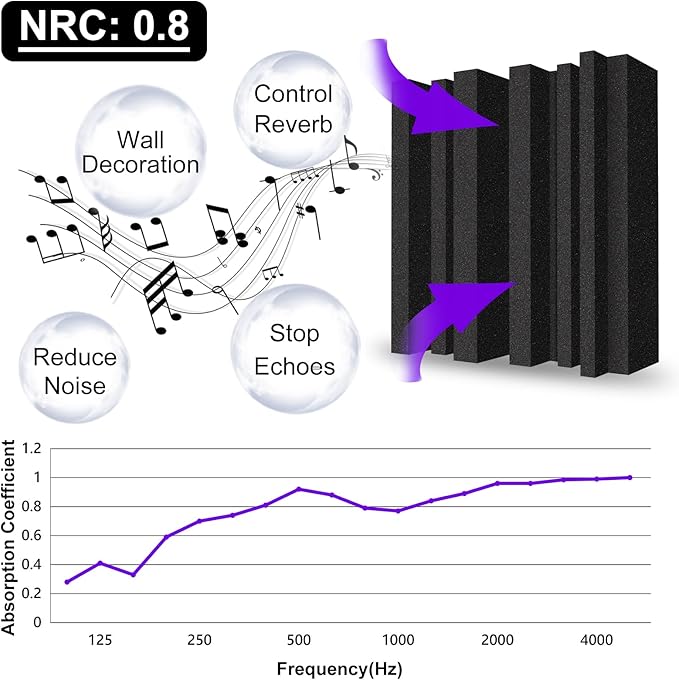 TroyStudio Thick Acoustic Foam Panels, 12 X 12 X 4 Inch 12 Pcs Broadband Sound Absorbing Foam, Dense Soundproof Padding Tile, Recording Studio Foam Absorber, Groove Decorative 3D Wall Ceiling Panel
