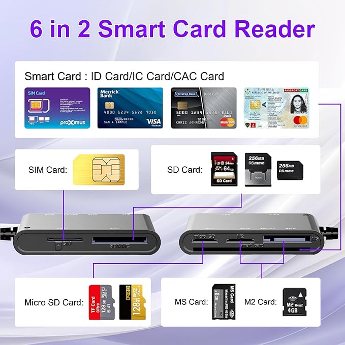 7 in 2 SIM Card Reader for Military CAC, SIM, SD/TF/MS Pro Duo/M2/IC/PIV, USB C/A Smart Card Reader for Win/Mac/Linux/Android, SIM Card Adapter Surpport Plug and Play