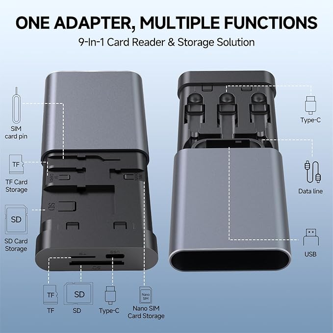 Data Hub, Travel Rated Multi-Card Reader, and 65W 3-in-1 Charging Cable, Nano-Sim-TF-SD, Card Storage, Lighting, USB-C, USB-A Connectors, iOS/Win/Mac/Android, Compact Aluminum Case, No Loose Wires.