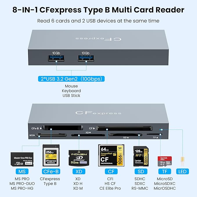 8-in-1 CFexpress Type B Card Reader, USB-C & USB-A Multi Memory Card Reader Adapter with Dual 10Gbps USB3.2 Ports for Type B CFexpress/CF/XD/MS/TF/SD, Compatible with Windows/Mac OS/Linux/Android,Grey