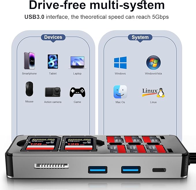 8in1 Multi SD Card Reader Adapter Aluminum with Card Storage Carrying Box SD/TF/CF/MS/XD/Cfast/Memory Stick Pro Duo USB3.0 C&A Port for Phone/Pad/PC/Laptop,No Application Required Plug and Play