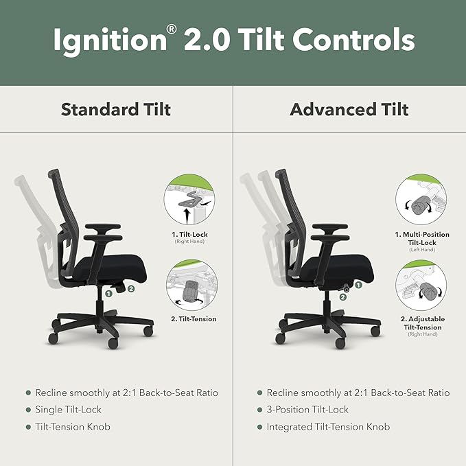 HON Ignition 2.0 Mid Back Task Chair, Advanced Synchro-Tilt Control, Office Chair with Lumbar Support, Height and Width Adjustable Arms, Titanium Frame, Black