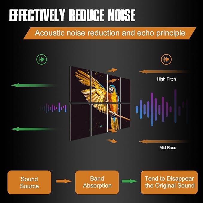 YPY Acoustic Panels Soundproof Wall Panels: Sound Absorbing Wall Art Soundproofing Panels Recording Studio Acoustical Treatments for Home Office 8 Pack 48x32 Inches
