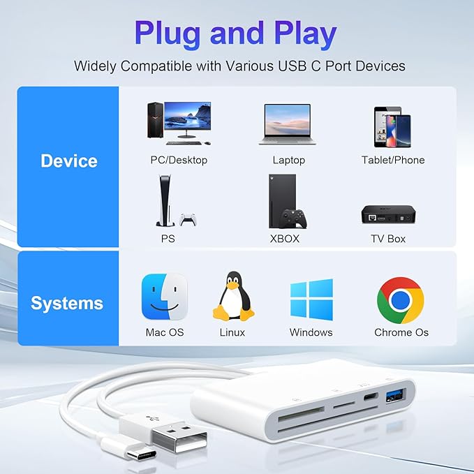 5-in-1 Multi USB C/USB A SD/TF/Smart Card Slot+USB OTG Memory Card Reader for iPhone 16/iPad Pro，DOD Military Common Access CAC Smart ID Card Reader for iPhone 16 15/iPad/Mac/Samsung/Laptop/Tablet