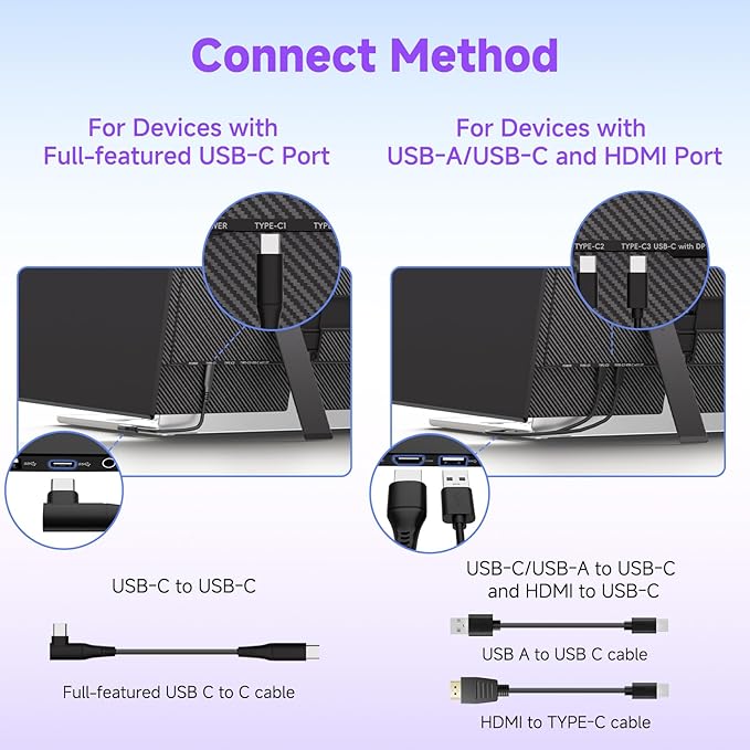 ROYY 14" Laptop Screen Extender, 0.19" Ultra-Thin Portable Monitor, FHD 1080P Dual Screen for 13-17" Laptops, Plug & Play USB-C/HDMI, Travel Monitor Compatible with Windows, Mac, Android, Switch, PS5