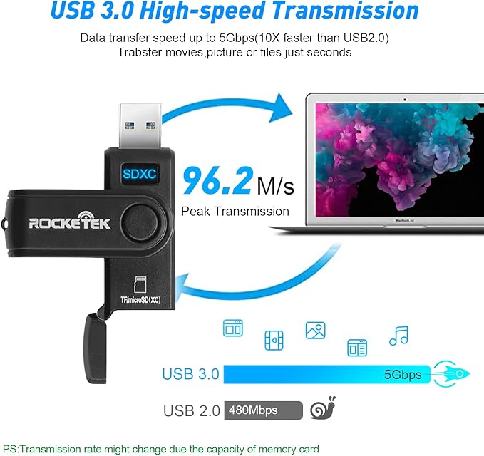 USB 3.0 SD Card Reader, Rocketek 2 Slots Memory Card Reader with a Build-in Micro SD Card Cap for SDXC/SDHC/UHS-I SD Cards, TF/Micro SD Cards Reader - Take It as a USB 3.0 Flash Drive