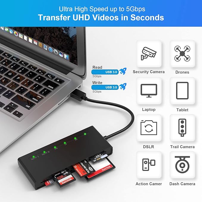 USB3.0 Multi SD Card Reader, SD/TF/Micro SD/CF/MS/XD 7-in-1 5Gbps High Speed Memory Card Reader for SDXC SDHC TF Micro SD CF MS MMC Card, Sony Memory Stick Pro Duo Adapter Read 5 Cards Simultaneously