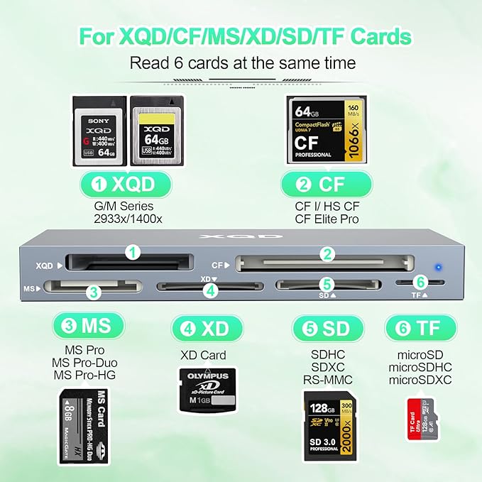 USB 3.0 Multi 8 in 1 USB C/USB A XQD Card Reader for Sony G M Series/Lexar 2933x/1400x Mark XQD/CF/XD/MS/SD/TF,10Gbps Type C Memory Card Adapter for Windows/Mac OS/Linux/Android