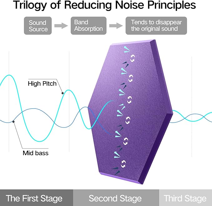 22 Pack Self-Adhesive Acoustic Panels 12" X 10" X 0.4" - Sound Proof Foam Panels with High Density, Hexagonal Design, Flame Resistant, Absorb Noise and Eliminate Echoes(Purple)