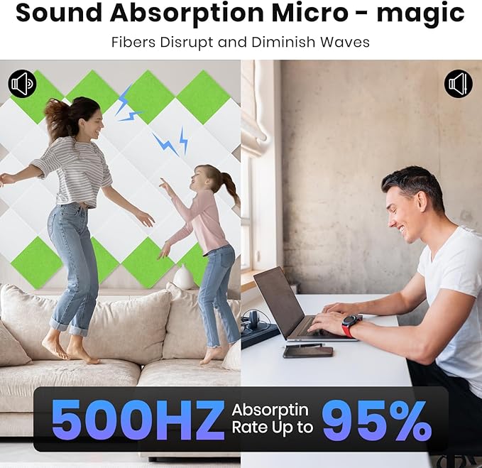 Focusound 18 Pack Sound Proof Panels for Walls, Self-Adhesive Acoustic Panels Sound Absorbing, 12" X 12" X 0.4" High Density White Square Soundproof Wall Panels
