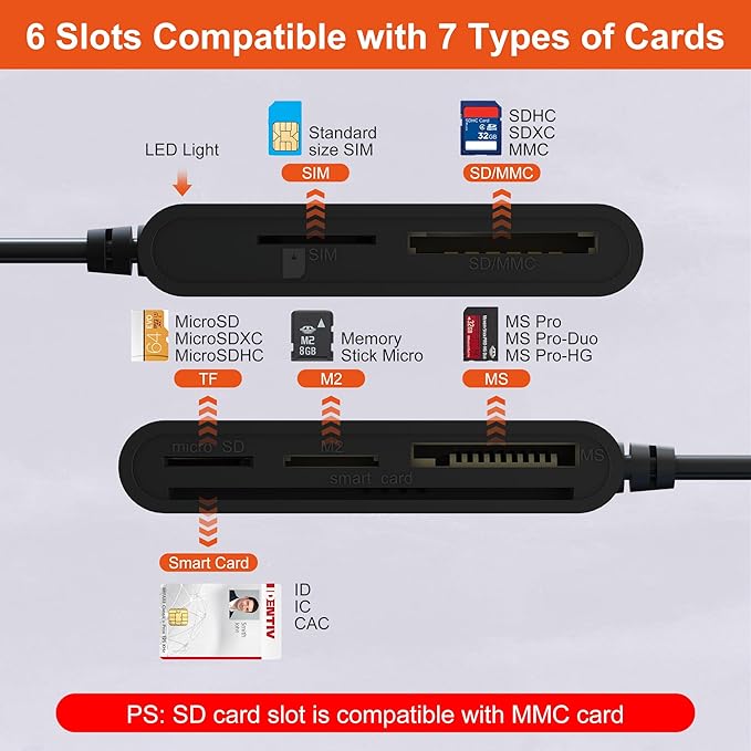 USB C/A SIM Card Adapter Smart Card Reader - 7 in 2 CAC Reader Military & MS Pro Duo/SD/TF/M2/ID/IC/PIV/SIM Card Reader, Memory Stick Pro Duo Adapter CAC Card Reader USB C for Windows, Linux, MacOS