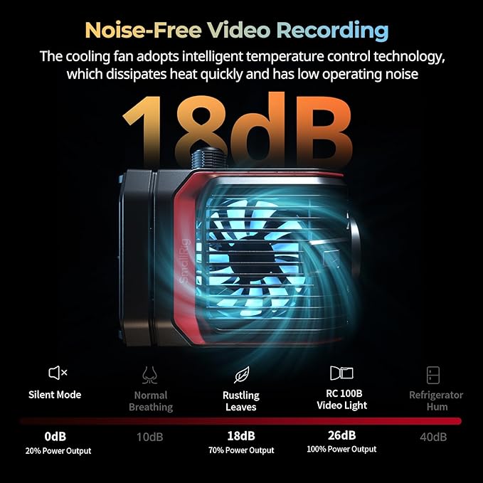 SmallRig RC 100B COB Video Light, Portable Bi-Color 2700-6500K Continuous Lighting, 100W Studio Light, APP Control, High CRI 97+ Spotlight for Photography & Video, Pro Version (Without Battery) 5094