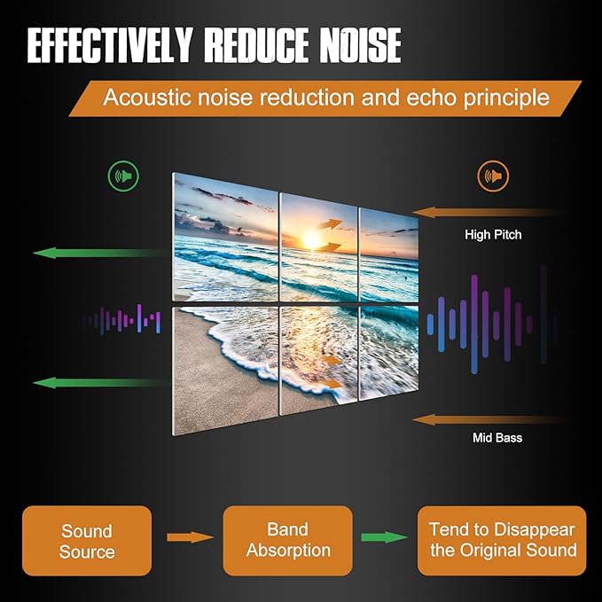 YPY Acoustic Panels: Beach Wall Art Sound Proofing Panels for Walls - Noise Absorbing Decorative Soundproofing - Acoustical Treatment for Recording Studio - 6 Pack - 24"x24"