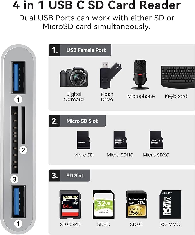 USB C SD Card Reader for Mac/MacBook/iPad/iPhone 15 Pro WNXSLOAD SD Card Adapter with Dual Card Slots & Dual USB Ports, USB-C/TypeC 4 in 1 Trail Camera Memory Card Reader, Plug and Play - 4 Slots