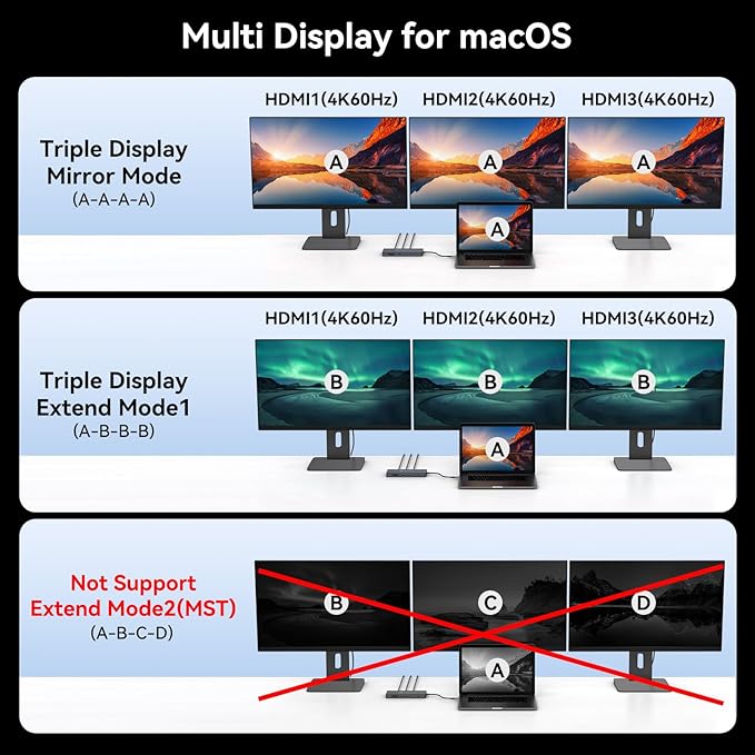 DGYBDFC USB C Laptop Docking Station 3 Monitors 100W PD 4K60Hz 12 in 1 Triple HDMI Docking Station Dual Monitor USB C Hub Multiple Adapter, 2xUSB-C 3.2, 2xUSB-A 3.0, SD Card Slot, 1000Mbps Ethernet