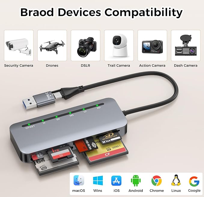 CFast Card Reader 6-in-1, USB 3.0 Multi Card Reader for CFast/CF/SD/TF/XD/MS, Simultaneous Read 6 Cards, 5Gbps High-Speed Data Transfer, Aluminum, Compatible with MacBook, Windows, PC, iPhone 17-15