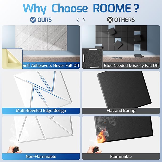 8 Pack Acoustic Panels with Self-Adhesive, 12"X 12"X 0.4"Sound Proof Foam Panels, Sound Panels High Density, Soundproof Wall Panels for Home Studio Office-White