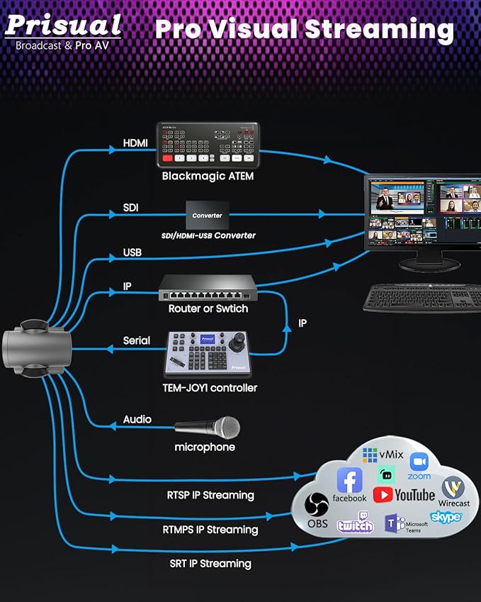 Prisual PTZ Camera System Gen 5, 30X Optical Zoom, Advanced AI Auto Tracking, PoE HDMI SDI Bundle PTZ for Church Worship,NDI PTZ Controller, (PTZ Bundle TEM-30S PROx2+TEM-JOY1)