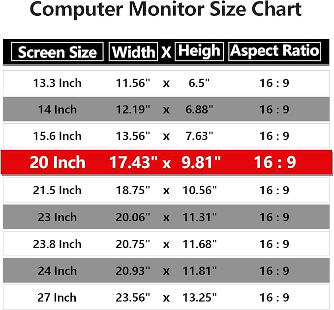 【2 Pack】 Computer Privacy Screen Protector 20 Inch with Hp Dell Asus Samsung LG and More, Removable Security Shield Filter for 16:9 Aspect Ratio Monitor Like ViewSonic Sceptre