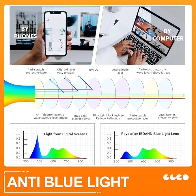 IBOANN Blue Light Glasses for Woman/Men, Fashion Blue Light Glasses Men, Fake Glasses Help Reduce Screen Fatigue
