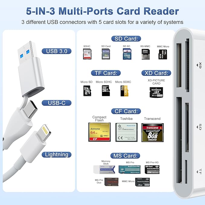 5-in-3 Multi Card Reader - USB 3.0 Memory Card Reader OTG Adapter with Multi Card Slots for USB C/Lightning/USB A Devices, Supports SD/Micro SD(TF)/CF/XD/MS Reading & Writing, Plug and Play