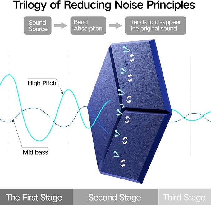 22 Pack Self-Adhesive Acoustic Panels 12" X 10" X 0.4" - Sound Proof Foam Panels with High Density, Y-Lined Design, Flame Resistant, Absorb Noise and Eliminate Echoes(Telecom Blue)