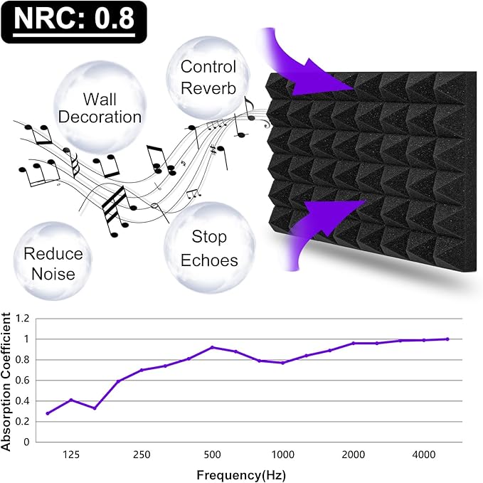 TroyStudio Thick Acoustic Foam Panels, 16 X 12 X 2 Inches 50 Pcs Pyramid Sound Absorbing Foam, Dense Soundproof Padding Tile, Recording Studio Foams Absorber, Decorative 3D Wall Ceiling Panel