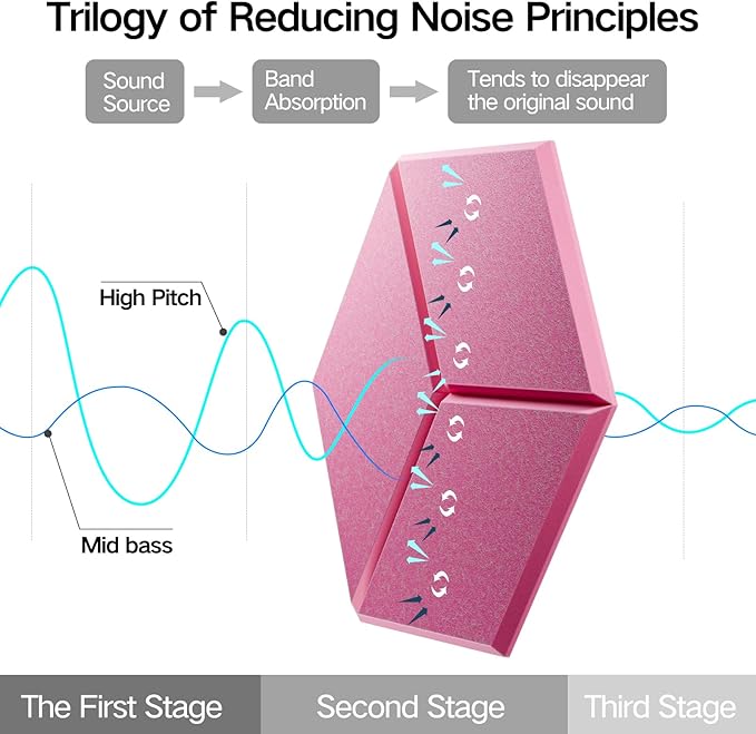 22 Pack Self-Adhesive Acoustic Panels 12" X 10" X 0.4" - Sound Proof Foam Panels with High Density, Y-Lined Design, Flame Resistant, Absorb Noise and Eliminate Echoes(Pink)
