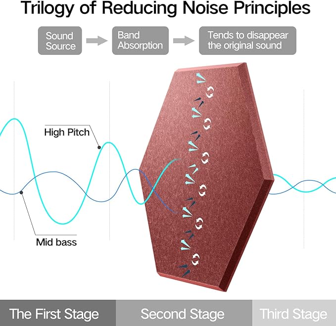 22 Pack Self-Adhesive Acoustic Panels 12" X 10" X 0.4" - Sound Proof Foam Panels with High Density, Stylish Hexagonal Design, Flame Resistant, Absorb Noise and Eliminate Echoes(Red)