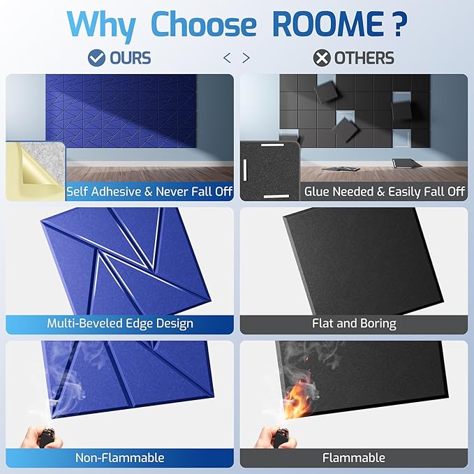 22 Pack Acoustic Panels with Self-Adhesive, 12"X 12"X 0.4"Sound Proof Foam Panels, Sound Panels High Density, Soundproof Wall Panels for Home Studio Office Blue