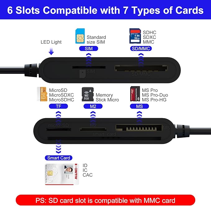 SIM Card Reader for Computer - 7 in 1 CAC Card Reader Military Smart Card Reader & MS Pro Duo/SD/TF/M2/ID/IC/SIM/PIV Card Reader, Memory Stick Pro Duo Adapter for Windows, Linux, MacOS X