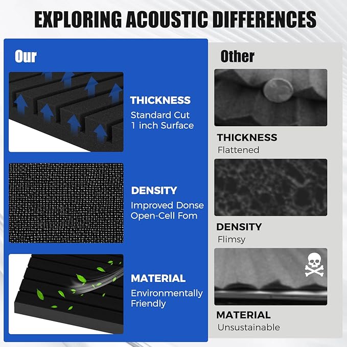 Acoustic Foam Panels, 48 x 24 x 2 inches, 4 Pack Soundproof Foam Wall Panels High Density Noise Canceling Studio for Echo Absorption Home Office (Black 4 Pack, 48" x 24" x 2")