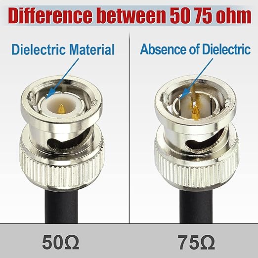 Superbat Thin 3G/6G/12G SDI Cable 1ft BNC Cable 75 Ohm Precision SDI Video Cable Right Angle Supports HD-SDI/3G-SDI/4K/8K Monitor Surveillance DVR Recorder