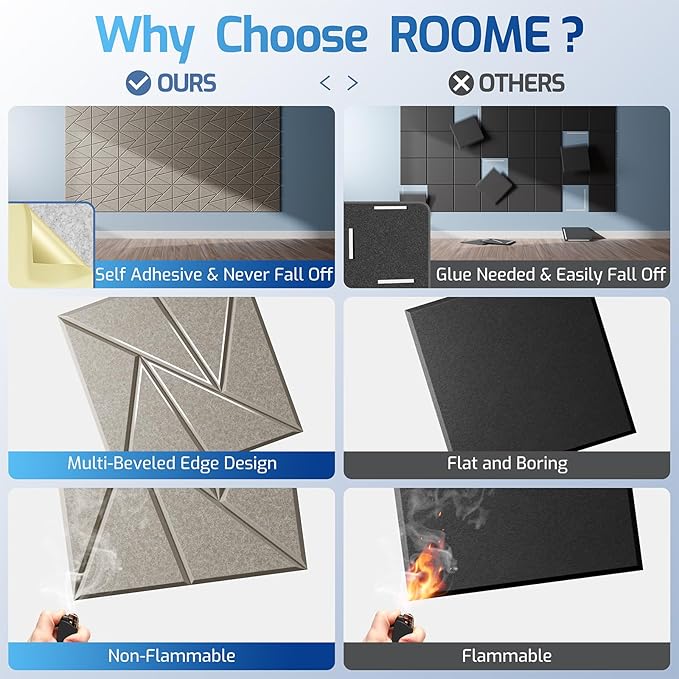 12 Pack Acoustic Panels with Self-Adhesive, 12"X 12"X 0.4"Sound Proof Foam Panels, Sound Panels High Density, Soundproof Wall Panels for Home Studio Office Camel
